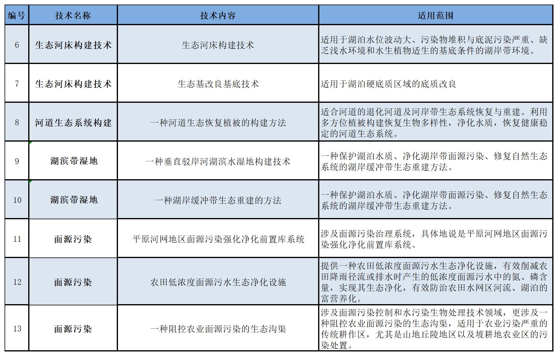 狮子会 - 打造绿色游戏娱乐